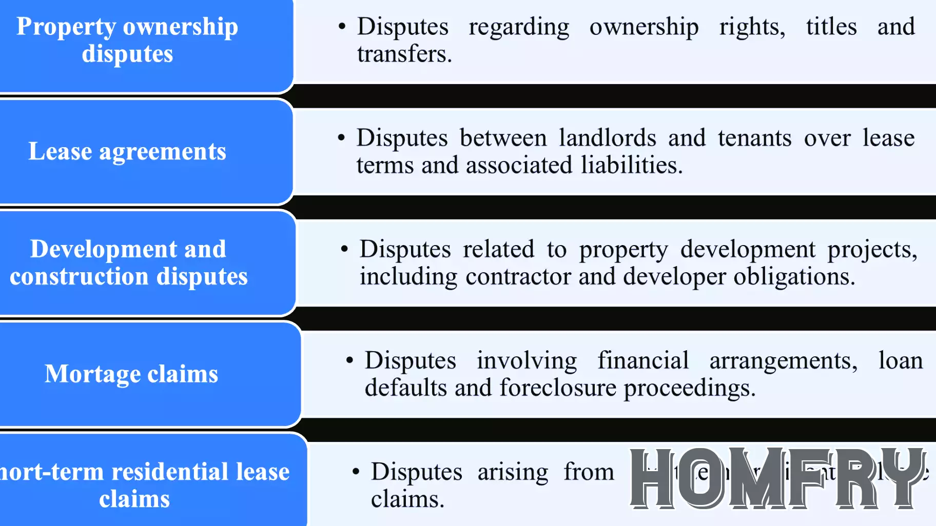 Advancements in ADGM Courts: Launch of Real Property Division and Expedited Processes