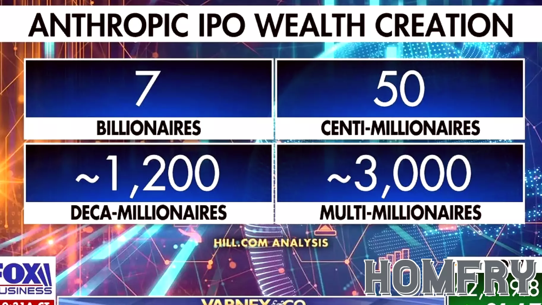 California real estate expert discusses falling rents, AI wealth impact on housing