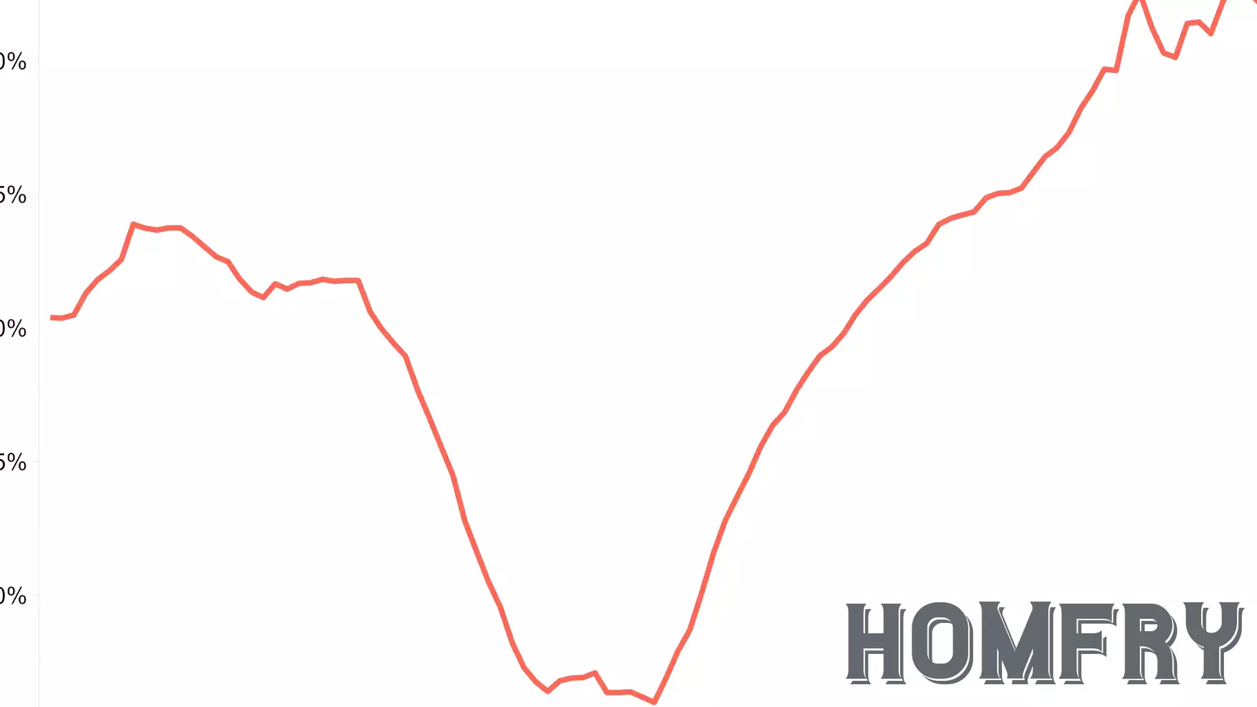 Decline in Household Real Estate Asset Values at the Start of 2025
