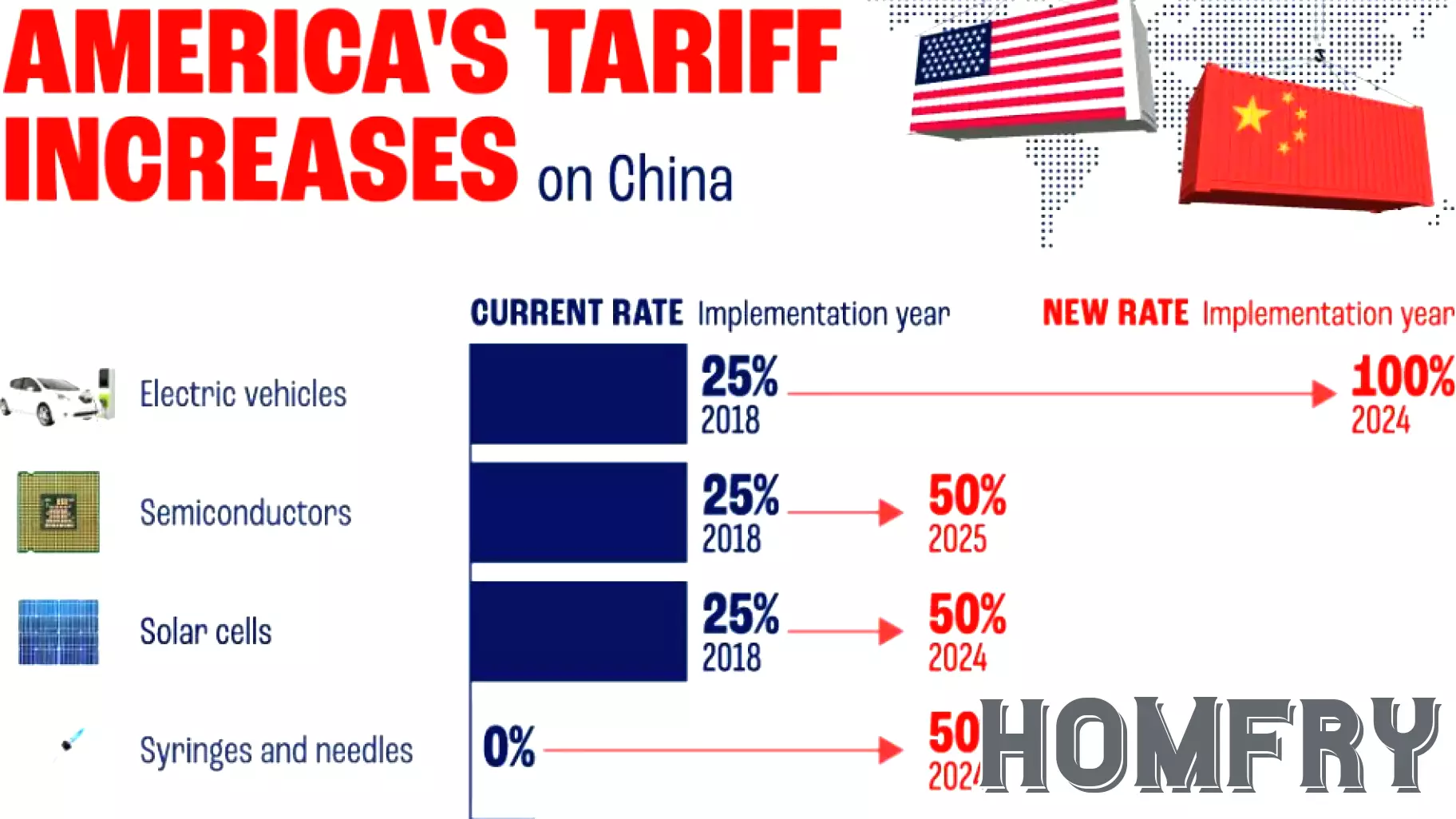 The Impact of Tariffs and Taxes on Real Estate