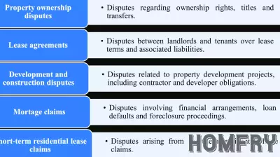 Advancements in ADGM Courts: Launch of Real Property Division and Expedited Processes