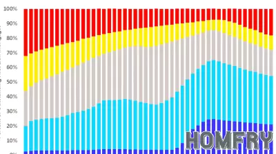 Mortgage Rates Show Stability as Majority Remain Below 4%